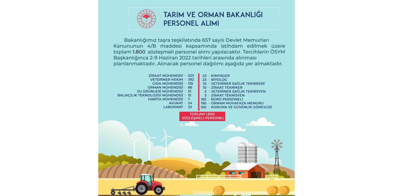 Tarım ve Orman Bakanlığı taşra teşkilatında istihdam edilmek üzere bin 800 personel alacak