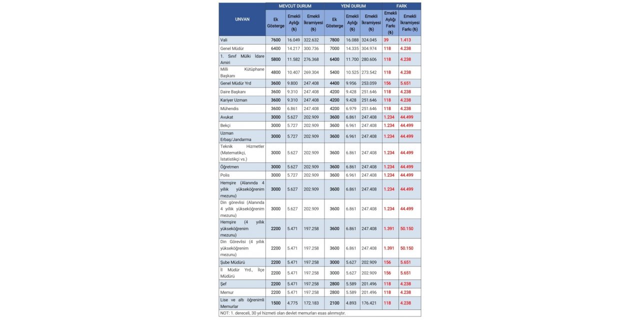 3600 ek gösterge düzenlemesinin detayları belli oldu